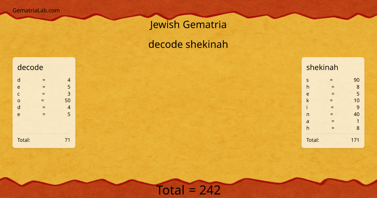 decode shekinah in jewish Gematria